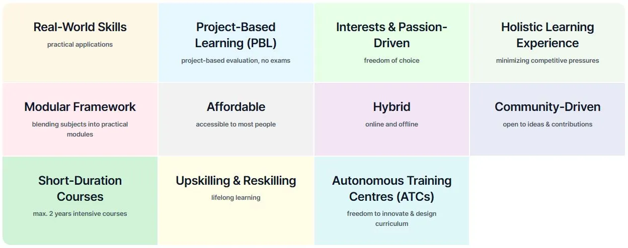 Skills-focused education — Opsked