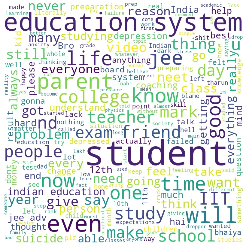 Word cloud highlighting education system pain points including pressure, exams, and mental health